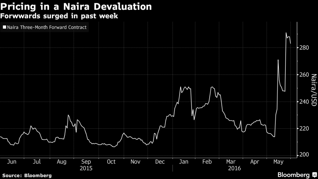 Buhari Gives Nigeria Central Bank Go-Ahead on Flexible Naira