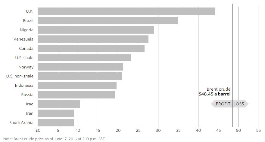 Crude-oil-production