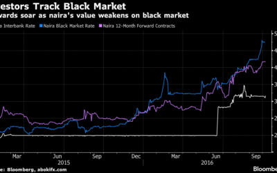 Free-Float Flounders as Nigerian Naira Hits Black-Market Low