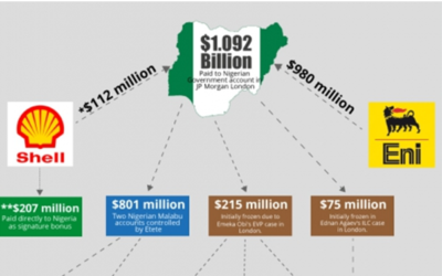 Nigerian lawsuit revives billion-dollar oil scandal